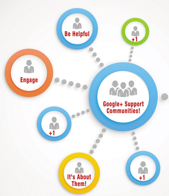 google business customer support